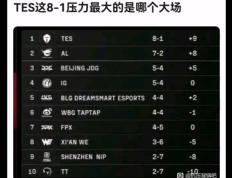 Karsa连续十场比赛得分超过连败，TES挑战极限！