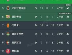 包含球队实力碾压对手，一路领先取胜的词条